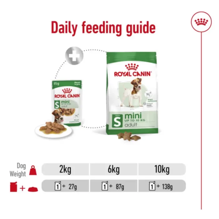 royal-canin-mini-adult-product-feeding-guide royal-canin-mini-adult-product-feeding-guide