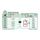 royal-canin-mini-adult-product-feeding-table