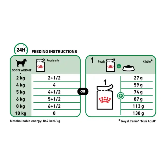royal-canin-mini-adult-product-feeding-table royal-canin-mini-adult-product-feeding-table