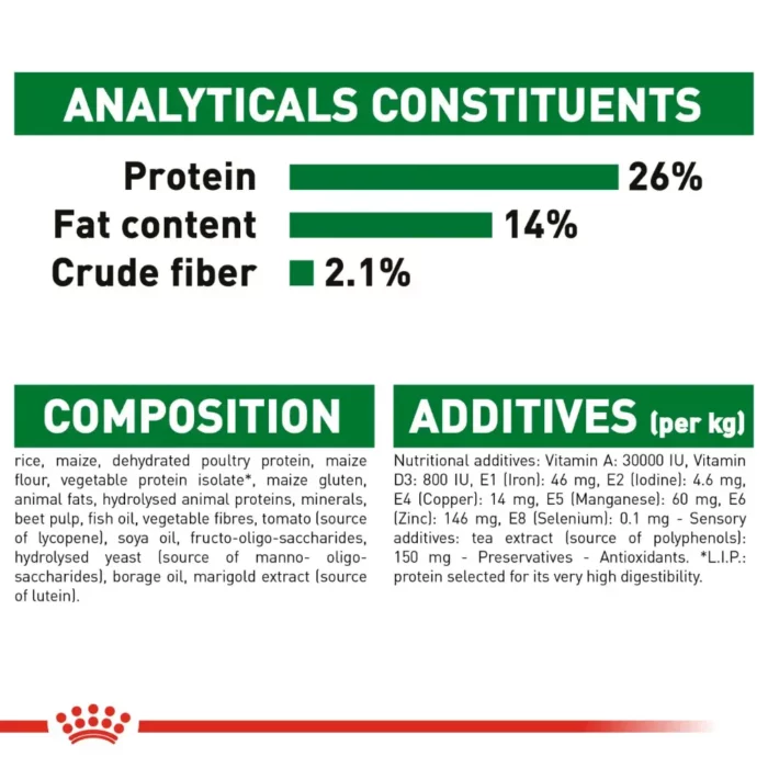 royal-canin-mini-ageing-12-analytical-constituents royal-canin-mini-ageing-12-analytical-constituents
