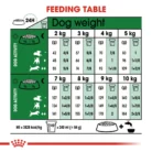 royal-canin-mini-ageing-12-feeding-table