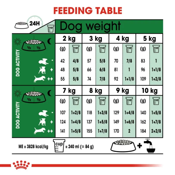 royal-canin-mini-ageing-12-feeding-table royal-canin-mini-ageing-12-feeding-table
