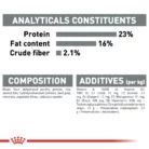 royal-canin-mini-dental-care-analytica-constituents
