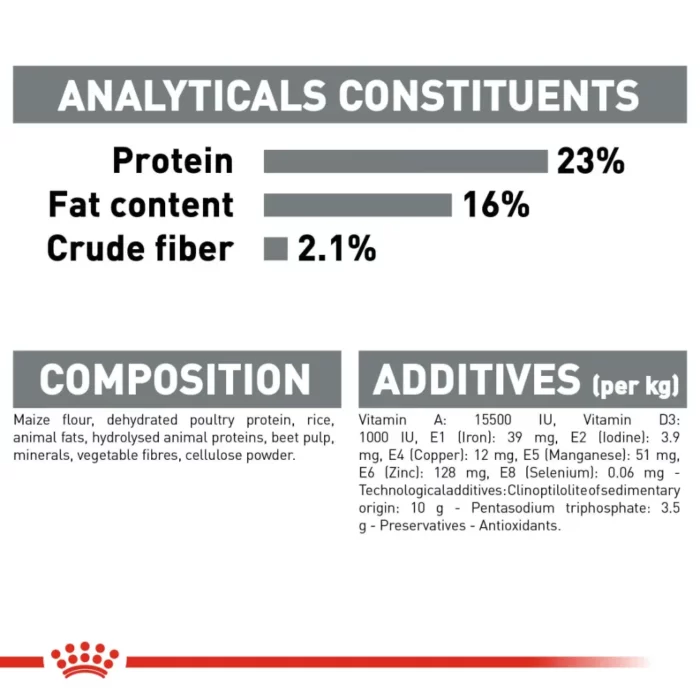 royal-canin-mini-dental-care-analytica-constituents royal-canin-mini-dental-care-analytica-constituents