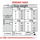 royal-canin-mini-dental-care-feeding-table