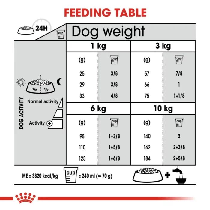 royal-canin-mini-dental-care-feeding-table royal-canin-mini-dental-care-feeding-table