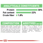 royal-canin-mini-digestive-care-analytical-constituents