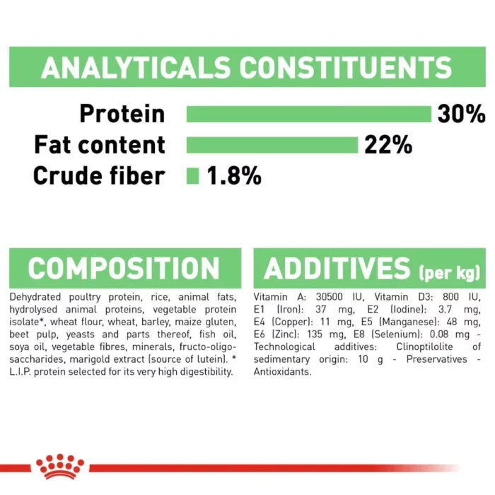 royal-canin-mini-digestive-care-analytical-constituents royal-canin-mini-digestive-care-analytical-constituents