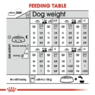royal-canin-mini-digestive-care-feeding-table