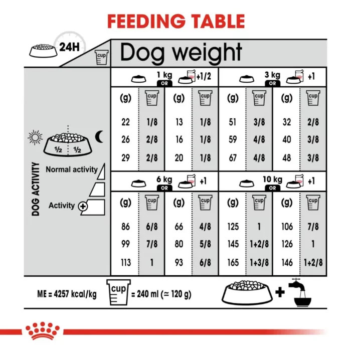 royal-canin-mini-digestive-care-feeding-table royal-canin-mini-digestive-care-feeding-table