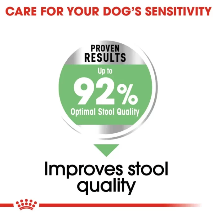 royal-canin-mini-digestive-care-improved-stool-quality royal-canin-mini-digestive-care-improved-stool-quality