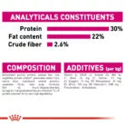 royal-canin-mini-exigent-analytical-constituents