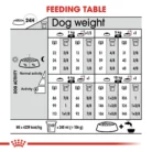 royal-canin-mini-exigent-feeding-table
