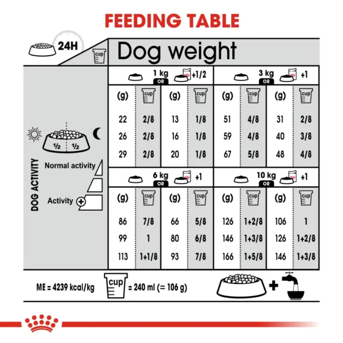 royal-canin-mini-exigent-feeding-table royal-canin-mini-exigent-feeding-table