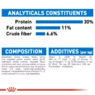 royal-canin-mini-light-weight-care-analytical-constituents