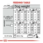 royal-canin-mini-light-weight-care-feeding-table