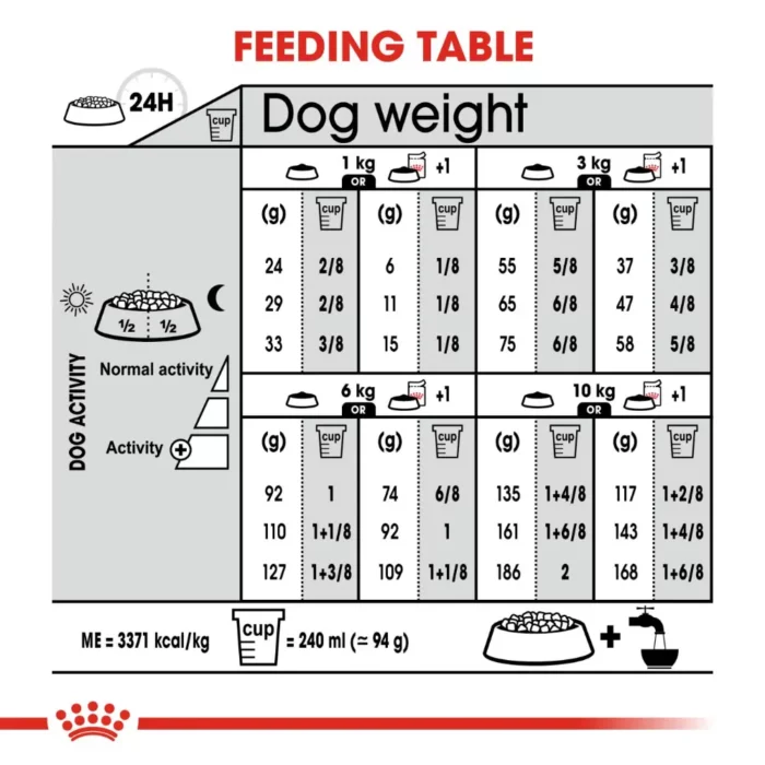 royal-canin-mini-light-weight-care-feeding-table royal-canin-mini-light-weight-care-feeding-table