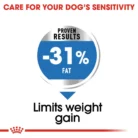 royal-canin-mini-light-weight-care-limit-weight-gain