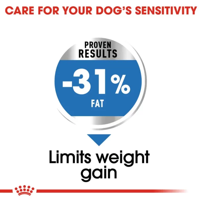 royal-canin-mini-light-weight-care-limit-weight-gain royal-canin-mini-light-weight-care-limit-weight-gain
