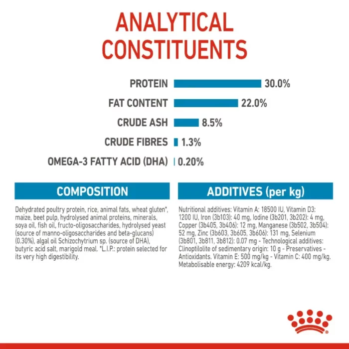 royal-canin-mini-starter-mother-babydog-analytical-constituents royal-canin-mini-starter-mother-babydog-analytical-constituents