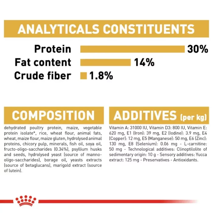 royal-canin-miniature-schnauzer-puppy-analytica-constituents royal-canin-miniature-schnauzer-puppy-analytica-constituents
