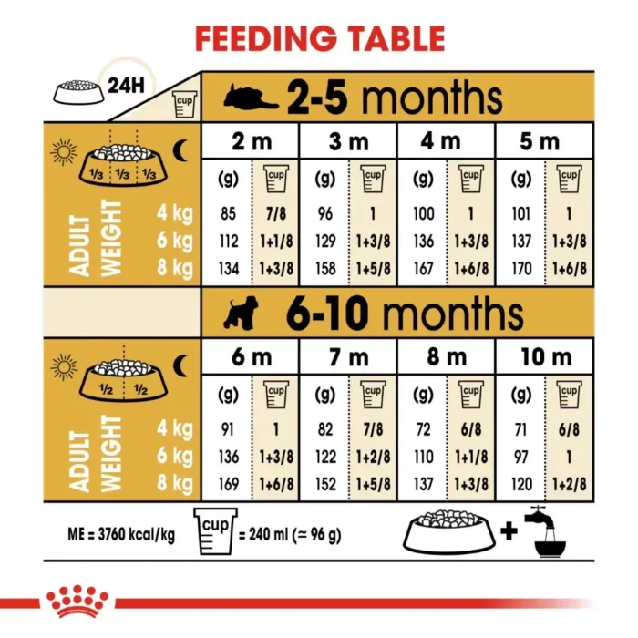 royal-canin-miniature-schnauzer-puppy-feeding-table royal-canin-miniature-schnauzer-puppy-feeding-table