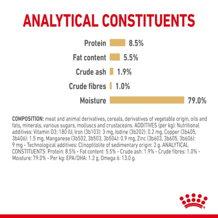 royal-canin-pomeranian-analytical-constituents royal-canin-pomeranian-analytical-constituents