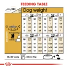 royal-canin-poodle-adult-feeding-table