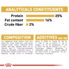 royal-canin-pug-adult-analytical-constituents