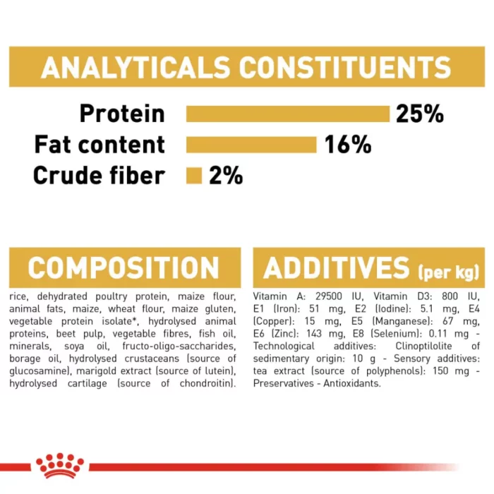 royal-canin-pug-adult-analytical-constituents royal-canin-pug-adult-analytical-constituents