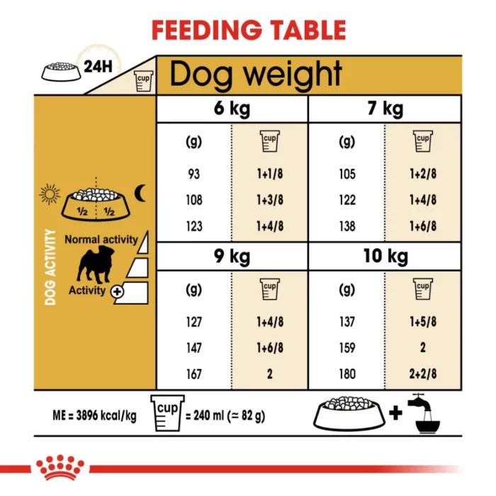 royal-canin-pug-adult-feeding-table royal-canin-pug-adult-feeding-table
