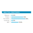 royal-canin-puppy-milk-formula-analytical-constituents