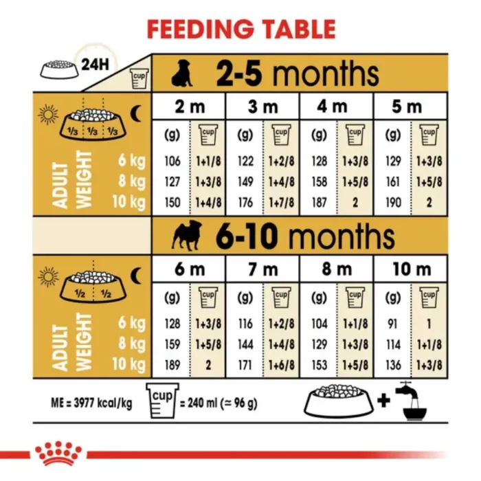 royal-canin-puppy-pug-feeding-table royal-canin-puppy-pug-feeding-table