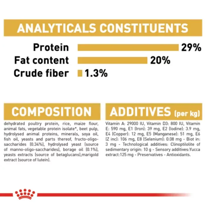 royal-canin-puppy-yorkshire-terrier-analytical-constituents royal-canin-puppy-yorkshire-terrier-analytical-constituents