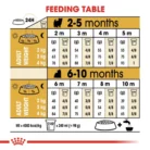 royal-canin-puppy-yorkshire-terrier-kibble-feeding-table