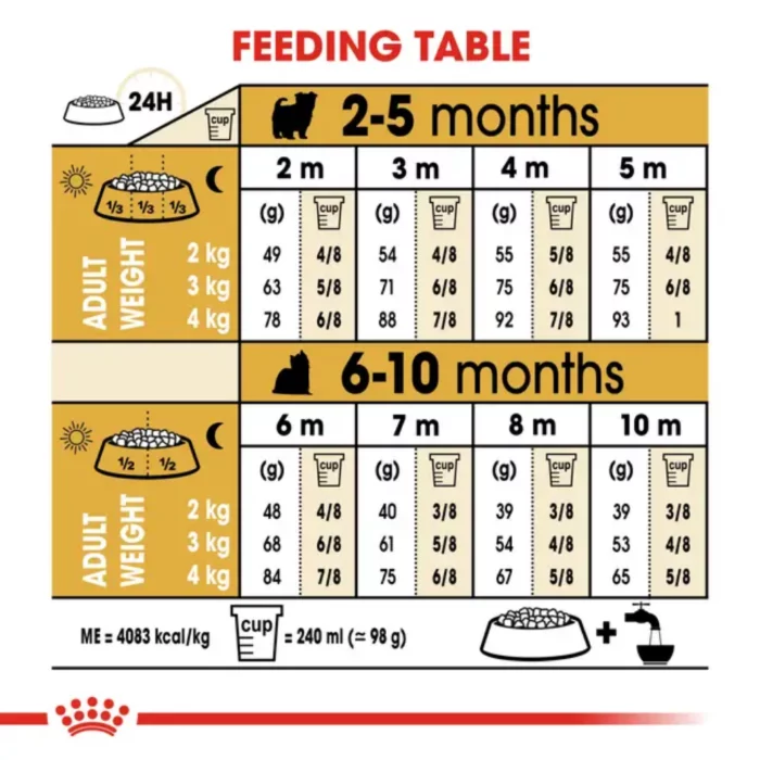 royal-canin-puppy-yorkshire-terrier-kibble-feeding-table royal-canin-puppy-yorkshire-terrier-kibble-feeding-table