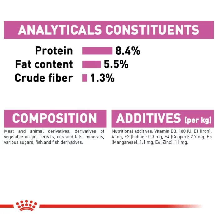 royal-canin-relax-care-analytical-constituents royal-canin-relax-care-analytical-constituents