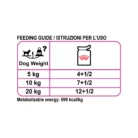 royal-canin-relax-care-feeding-table