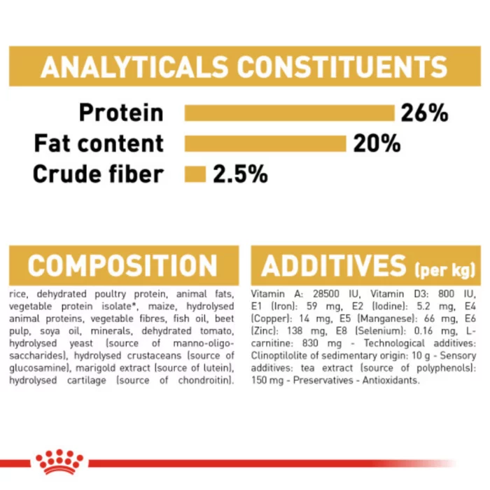 royal-canin-rottweiler-adult-analytical-constituents royal-canin-rottweiler-adult-analytical-constituents