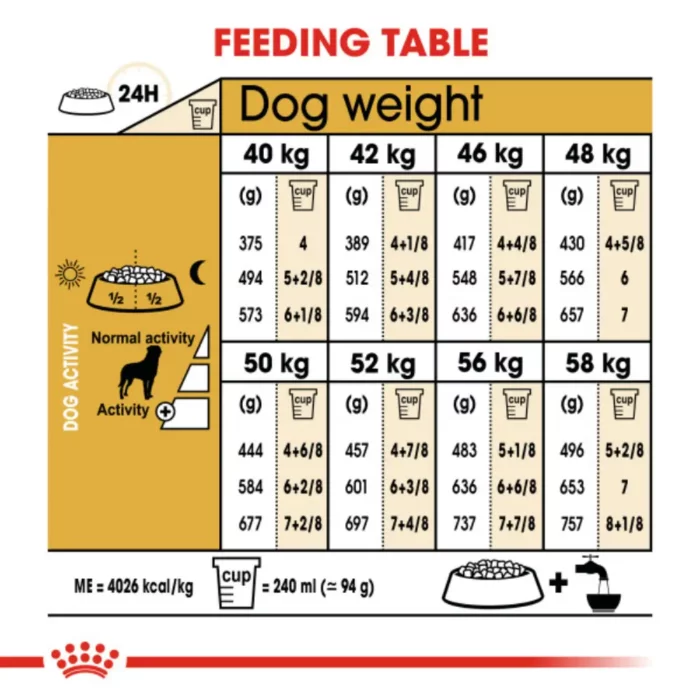 royal-canin-rottweiler-adult-feeding-table royal-canin-rottweiler-adult-feeding-table