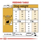 royal-canin-shih-tzu-adult-feeding-table