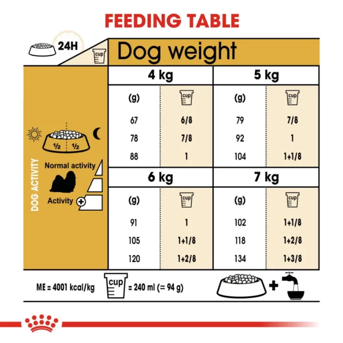 royal-canin-shih-tzu-adult-feeding-table royal-canin-shih-tzu-adult-feeding-table