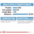 royal-canin-starter-mousse-mother-babydog-analytical-constituents