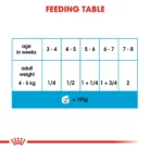 royal-canin-starter-mousse-mother-babydog-feeding-table