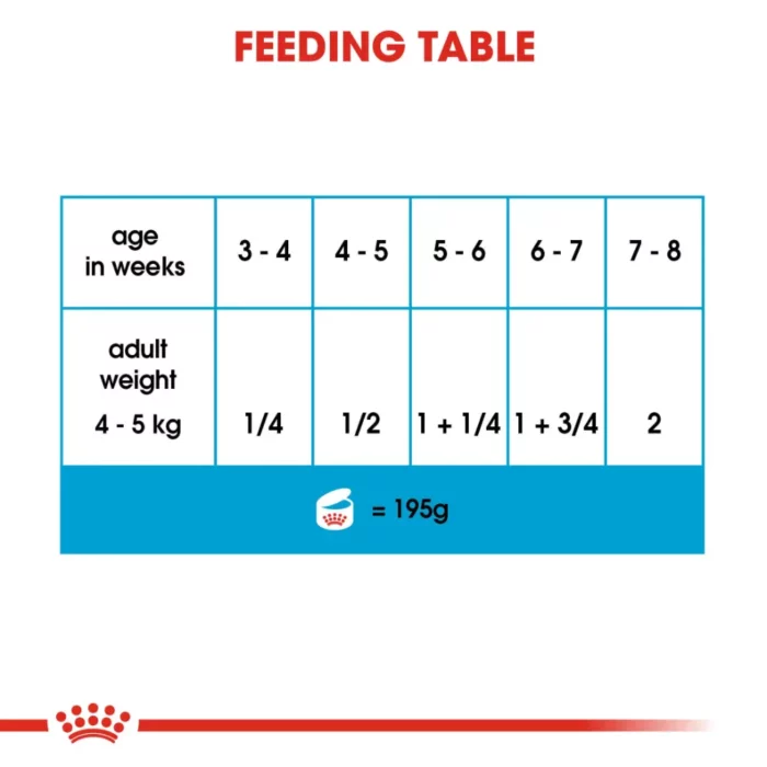 royal-canin-starter-mousse-mother-babydog-feeding-table royal-canin-starter-mousse-mother-babydog-feeding-table
