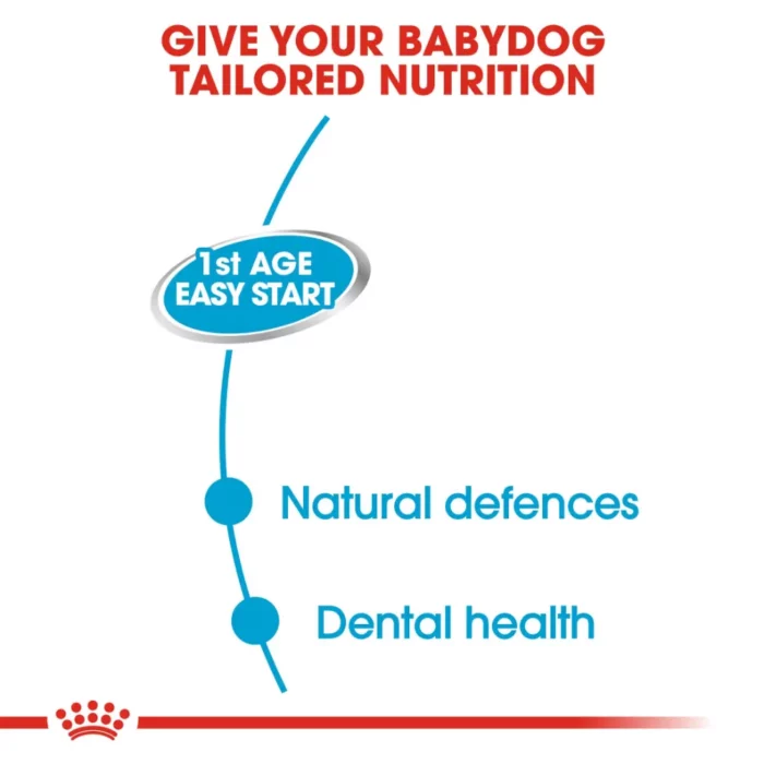 royal-canin-starter-mousse-mother-babydog-tailored-nutrition royal-canin-starter-mousse-mother-babydog-tailored-nutrition