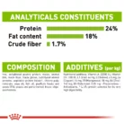 royal-canin-x-small-adult-analytical-constituents