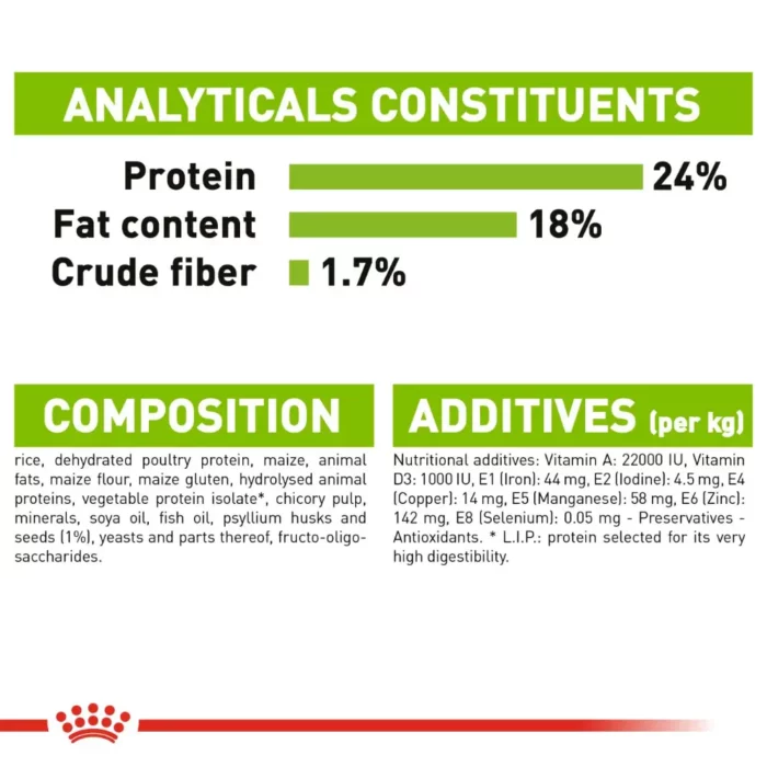 royal-canin-x-small-adult-analytical-constituents royal-canin-x-small-adult-analytical-constituents