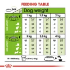 royal-canin-x-small-adult-feeding-table