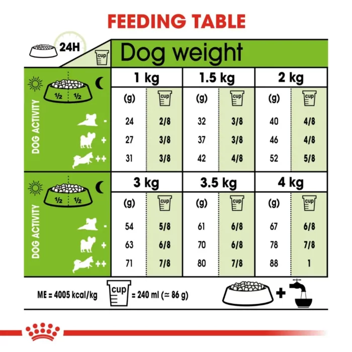 royal-canin-x-small-adult-feeding-table royal-canin-x-small-adult-feeding-table